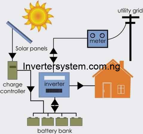 Advanced Features of Hybrid Solar Inverters