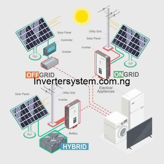 Comparing Off-Grid, Hybrid, and Grid-Tied Systems