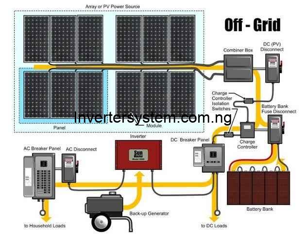 Off-Grid Solar Power Systems