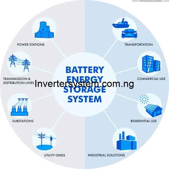 Battery Storage Essentials
