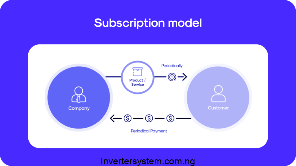 Community Solar Subscription Models and the Role of Inverters