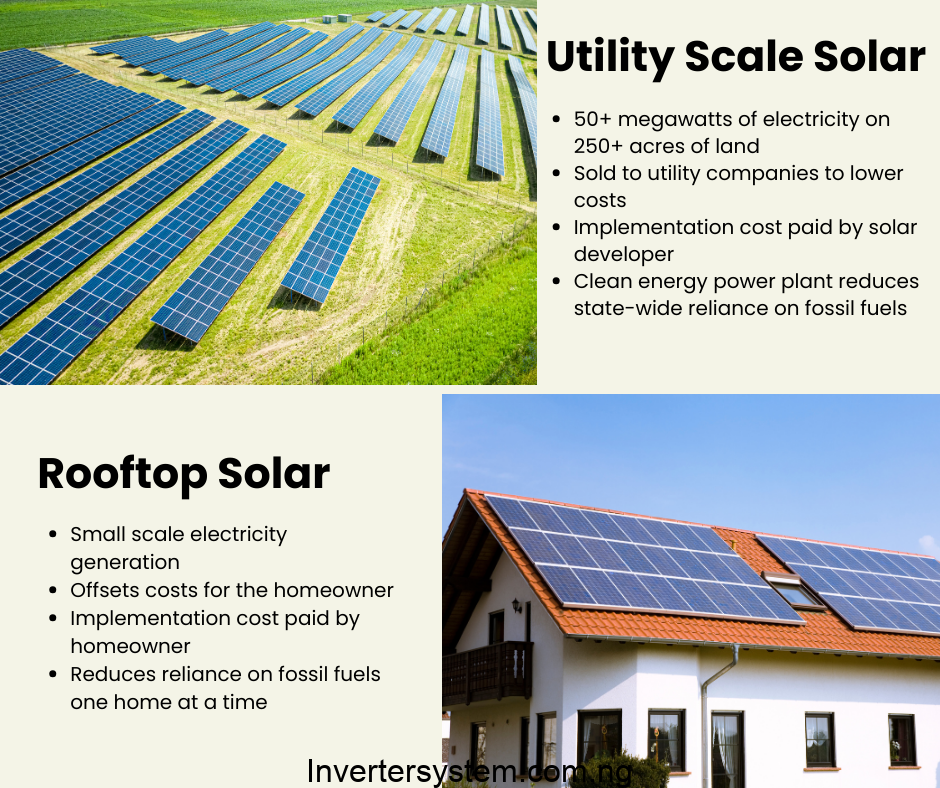 Community Solar vs. Utility-Scale Solar: Inverter Use