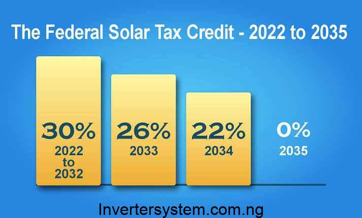 Federal Solar Incentives