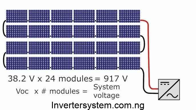 Inverter Sizing and Selection Criteria