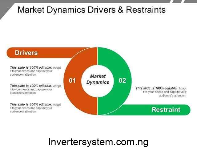 Market Drivers and Restraints