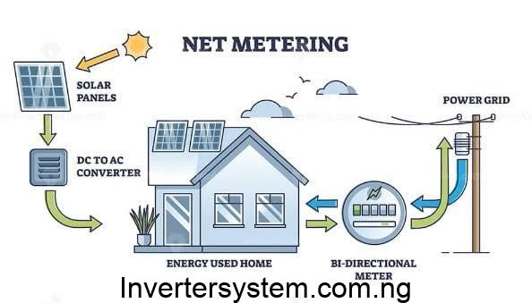 Net Metering Explained