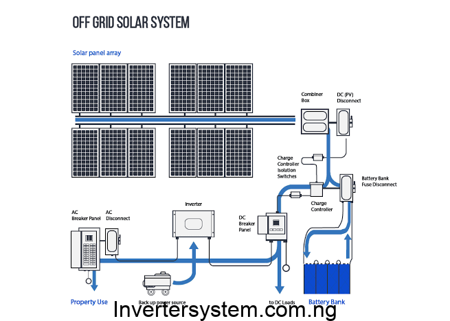 Off-Grid Solar Power Systems