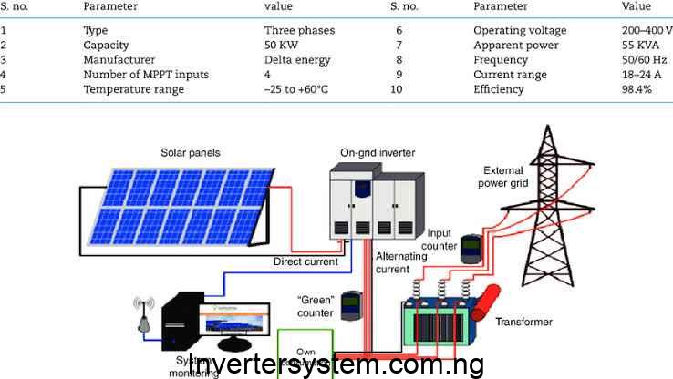 Technical Specifications for Solar Inverter Compatibility