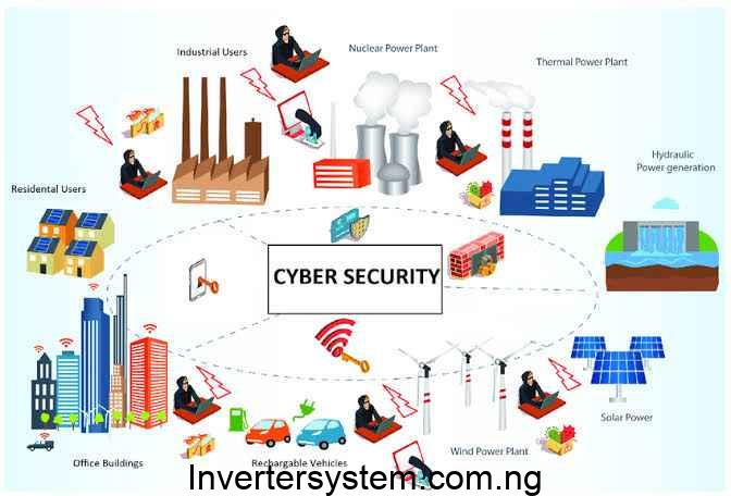 Solar Inverter Cybersecurity: Protecting Your Energy System from Modern Threats 7 Advanced Cybersecurity Technologies for Solar Systems