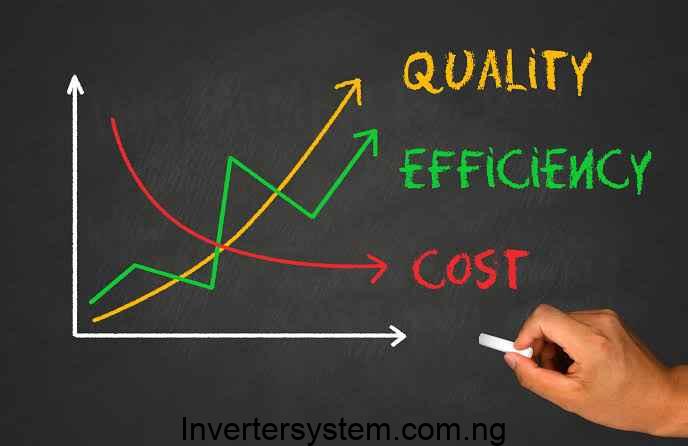 Cost-Effectiveness of Solar Inverters