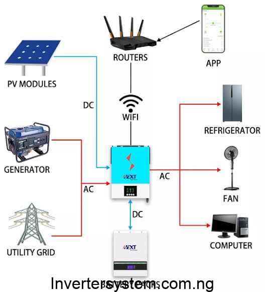 Role of Solar Inverters in Power Quality Management