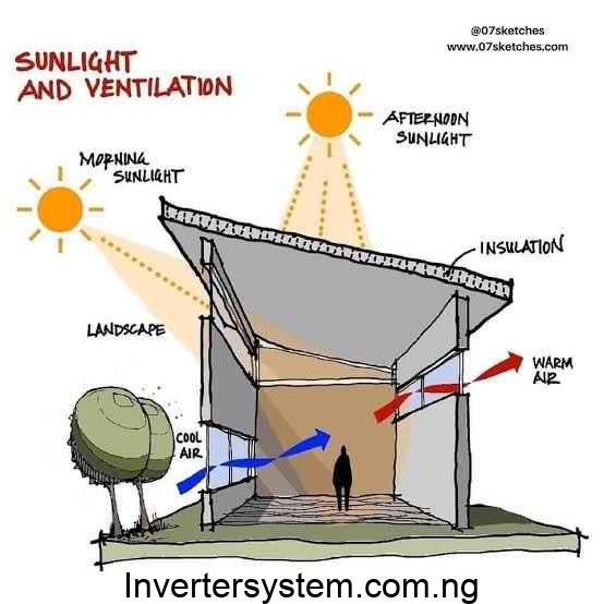 What is Passive Solar Energy